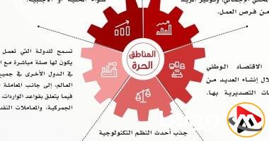 كيف تساهم المناطق الحرة في attracting الاستثمارات المحلية والأجنبية.. إنفوجرافيك