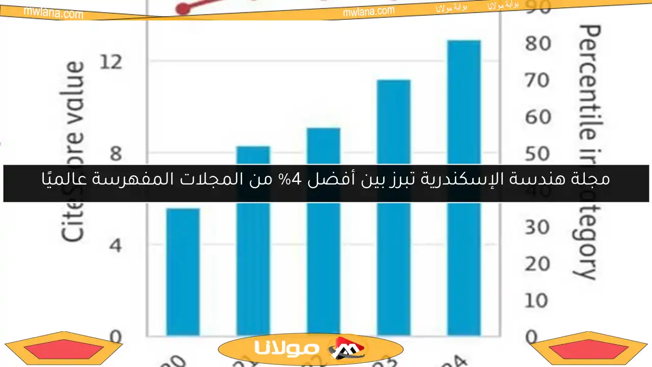 مجلة هندسة الإسكندرية تبرز بين أفضل 4% من المجلات المفهرسة عالميًا